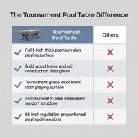 Pool Table Built for Tournament Play, 1-Inch Slate Surface, Solid Wood Construction, Premium Wool Blend — Comparison