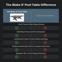 Pool Table Built for Tournament Play, 1-Inch Slate Surface, Solid Wood Construction, Premium Wool Blend — Comparison